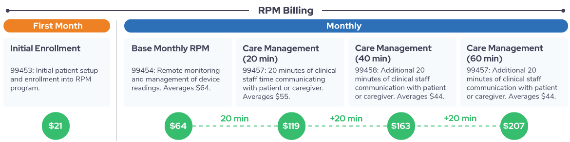 billing Reimbursement amount